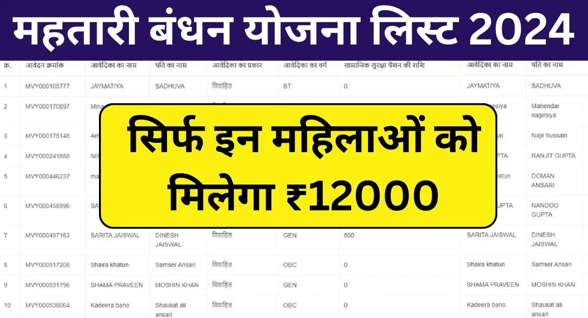 Mahtari Vandana Yojana List 2024