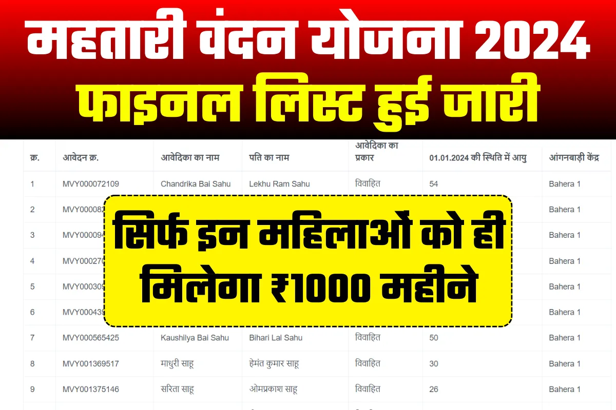 Mahtari Vandana Yojana New List