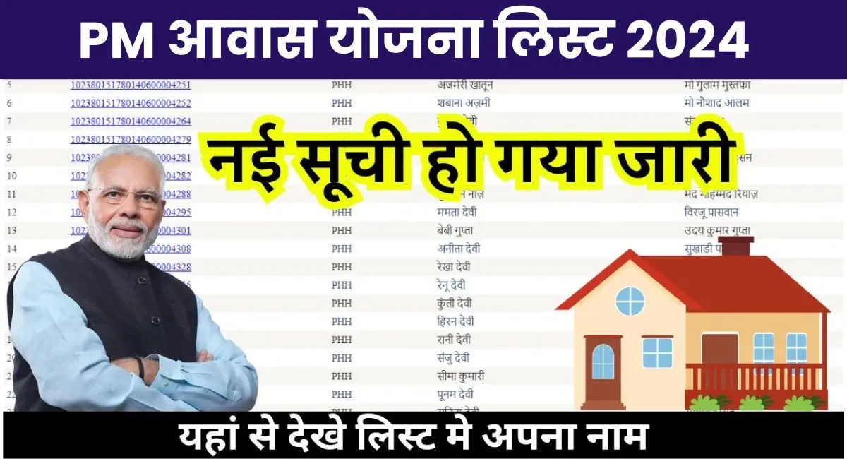 PM Awas Yojana List