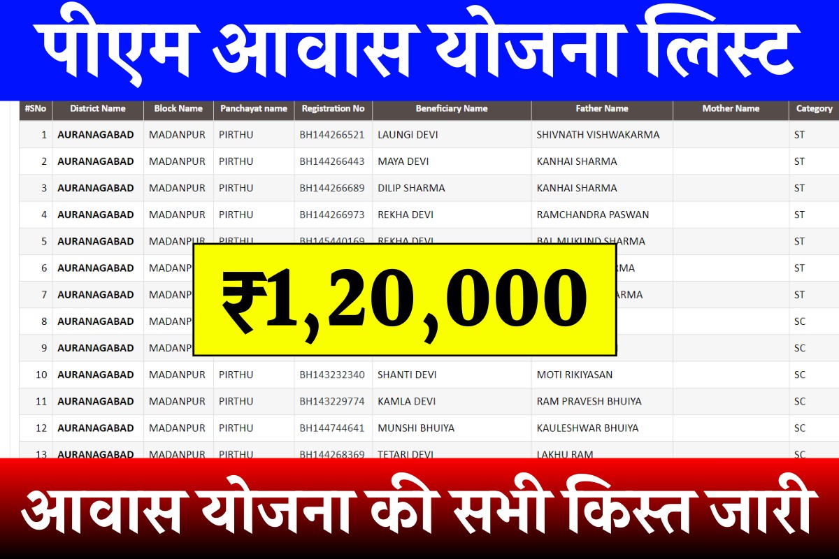 PM Awas Yojana Payment List