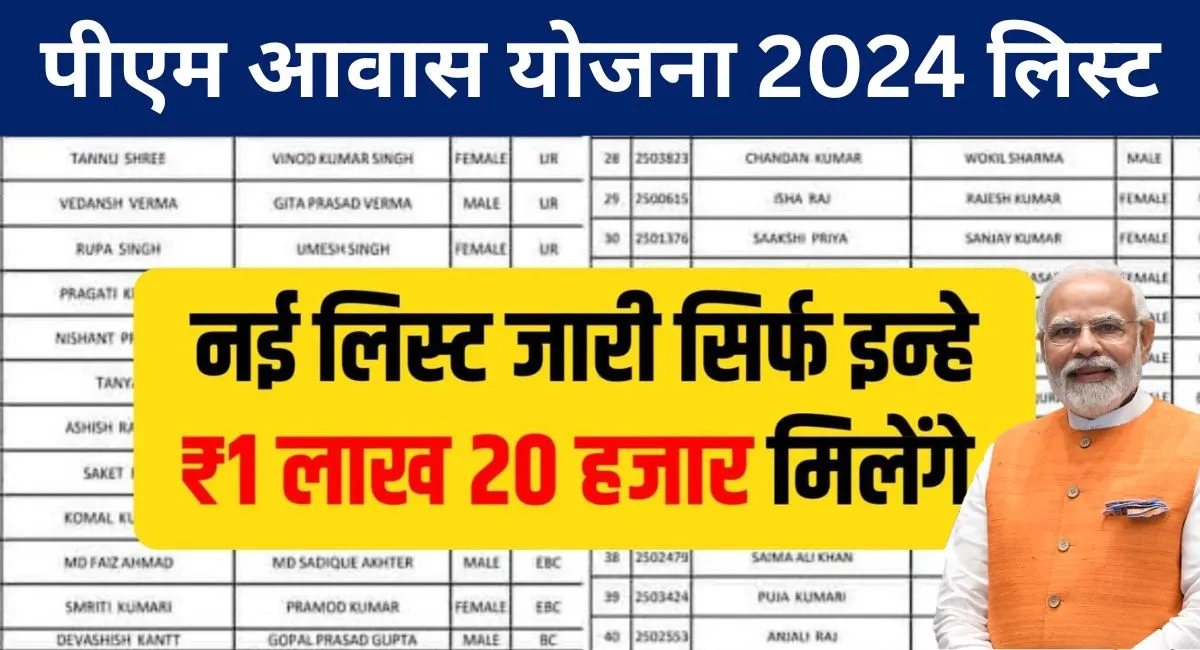 Pm Awas Yojana New List