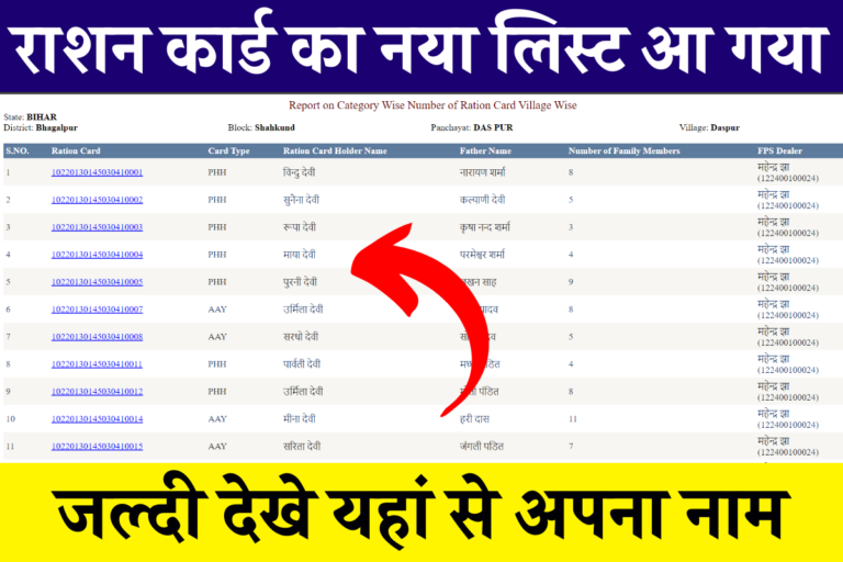 Ration Card List