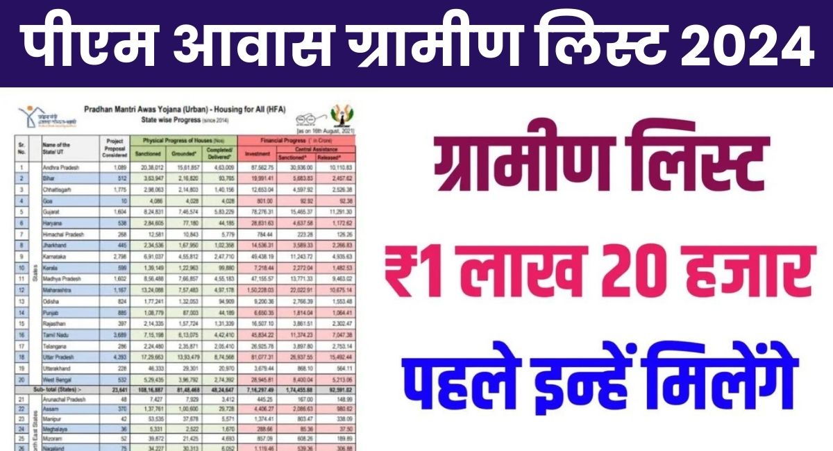 PM Awas Yojana Gramin List 2024